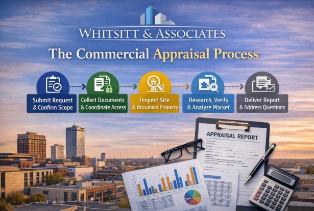 The Commercial Appraisal Process