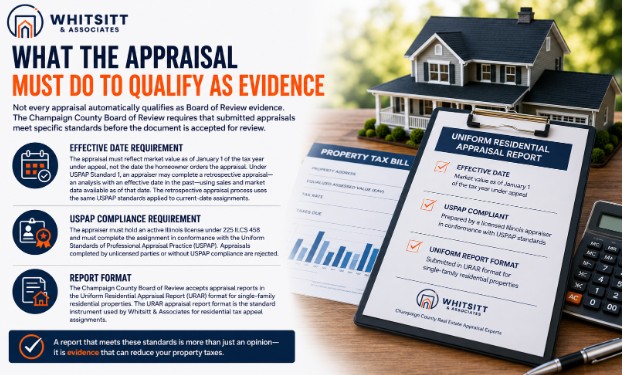 What the Appraisal Must Do to Qualify as Evidence