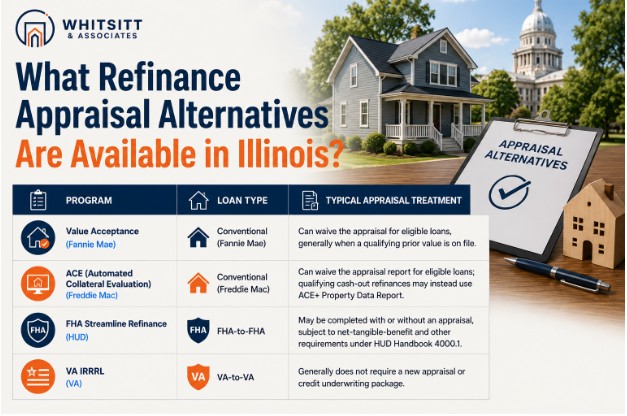 What Refinance Appraisal Alternatives Are Available in Illinois?