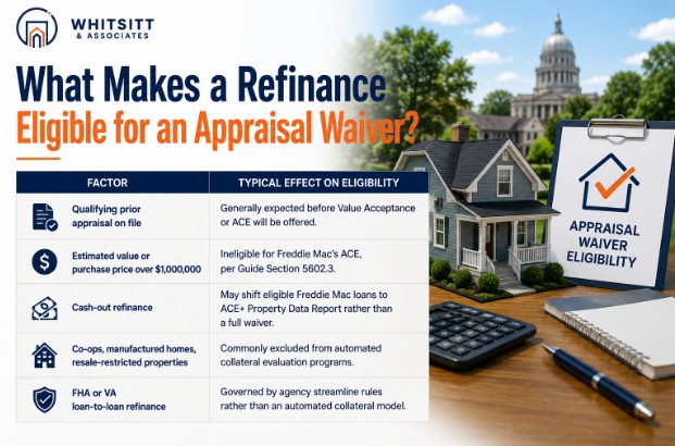 What Makes a Refinance Eligible for an Appraisal Waiver?